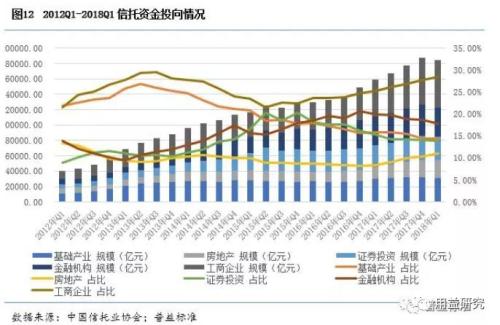 房地产信托趋势分析：房地产火爆调控趋紧背景下