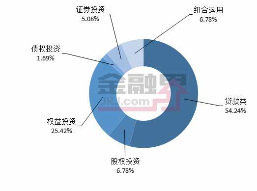 一周最值得购买的信托产品排行榜|7月21-27日