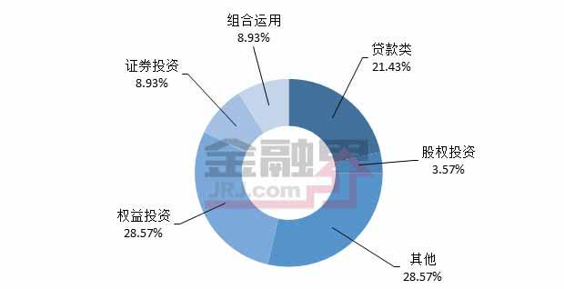 一周最值得购买的信托产品排行榜|7月21-27日