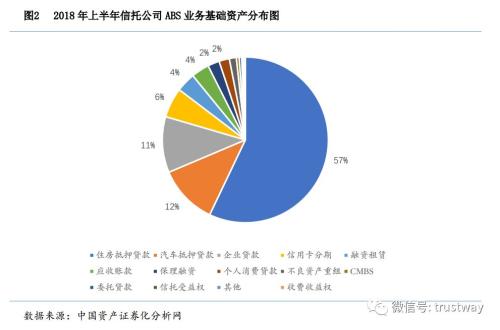 图说信托ABS：上半年20家公司发行77只产品 规模超3000亿抢占半壁江山