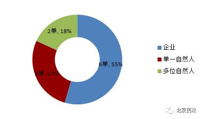 2017年北京市慈善信托年度报告