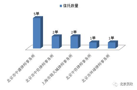 2017年北京市慈善信托年度报告