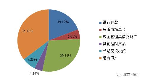 2017年北京市慈善信托年度报告