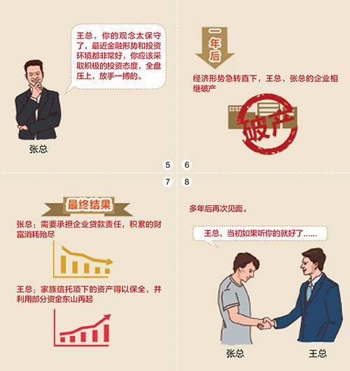 家族信托的20大功能与20大案例 保证一文读懂（多图）