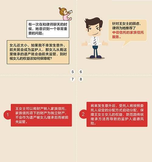 家族信托的20大功能与20大案例 保证一文读懂（多图）