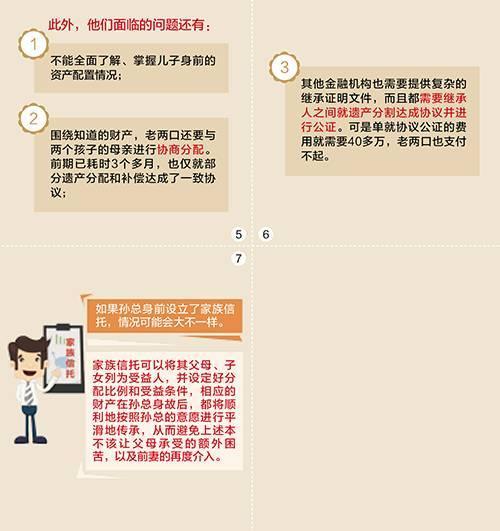 家族信托的20大功能与20大案例 保证一文读懂（多图）