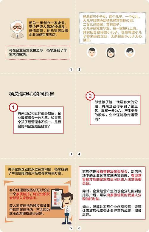 家族信托的20大功能与20大案例 保证一文读懂（多图）