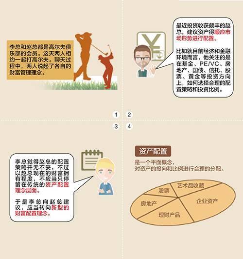 家族信托的20大功能与20大案例 保证一文读懂（多图）