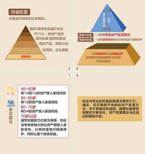 家族信托的20大功能与20大案例 保证一文读懂（多图）