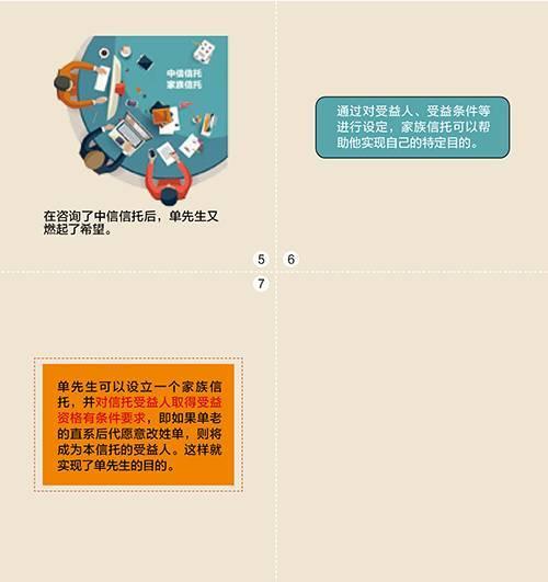 家族信托的20大功能与20大案例 保证一文读懂（多图）