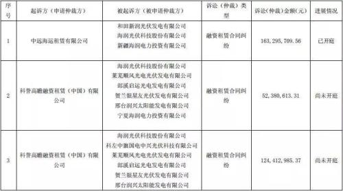 *ST海润32.2亿债务逾期 多家金融机构被卷入