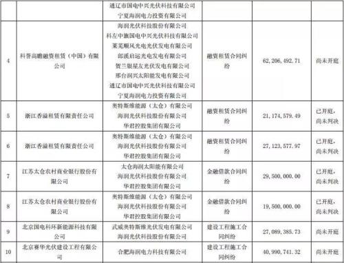 *ST海润32.2亿债务逾期 多家金融机构被卷入