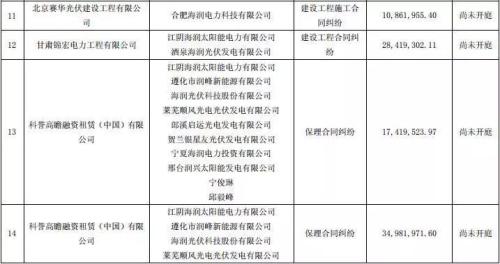 *ST海润32.2亿债务逾期 多家金融机构被卷入