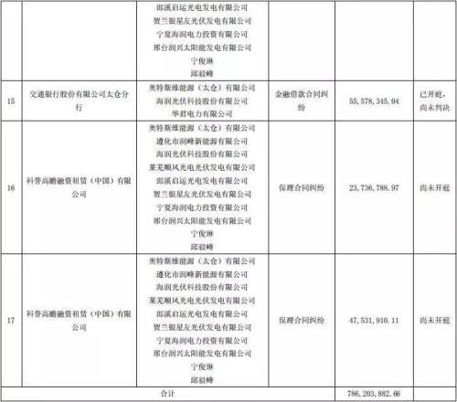 *ST海润32.2亿债务逾期 多家金融机构被卷入