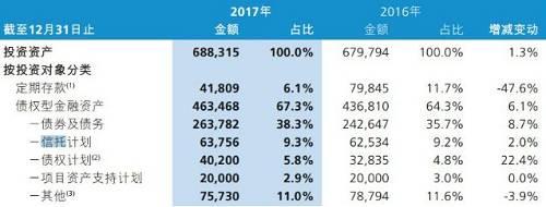 监管摸底险资投信托情况，险企需在8月底前发自查报告至中保登