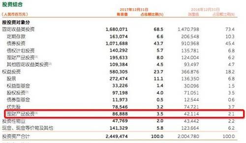 监管摸底险资投信托情况，险企需在8月底前发自查报告至中保登