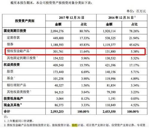 监管摸底险资投信托情况，险企需在8月底前发自查报告至中保登