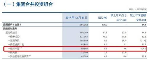 监管摸底险资投信托情况，险企需在8月底前发自查报告至中保登