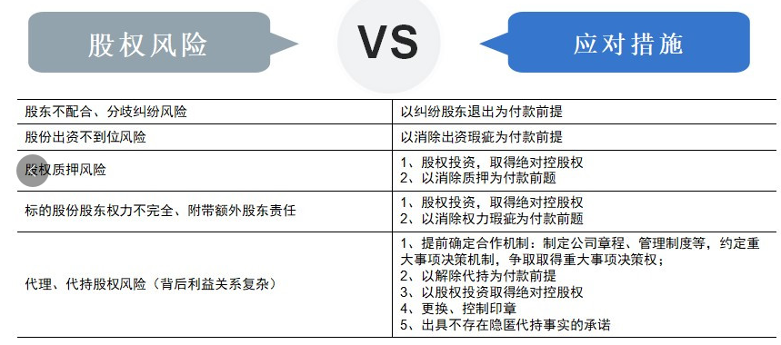 困境房产交易对手90%是非善类？甲乙丙资产量化风险方案抓紧学习一下