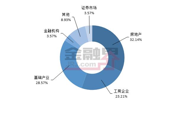 一周最值得购买的信托产品排行榜|7月14-20日