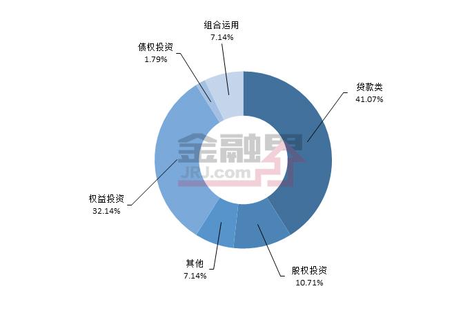 一周最值得购买的信托产品排行榜|7月14-20日