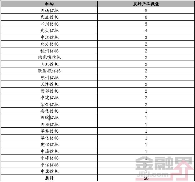 一周最值得购买的信托产品排行榜|7月14-20日