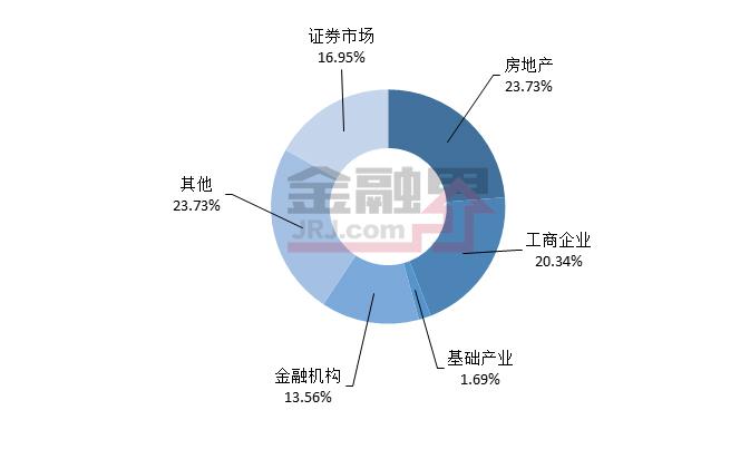 一周最值得购买的信托产品排行榜|7月14-20日