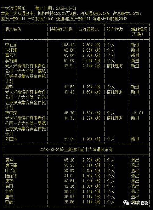 这只股票填权行情堪忧 一季报股东现三家信托计划