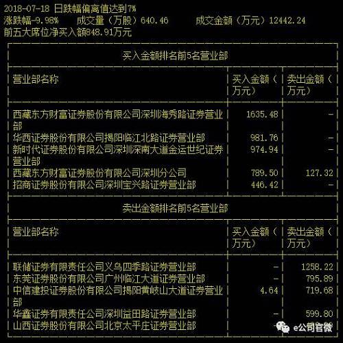 这只股票填权行情堪忧 一季报股东现三家信托计划