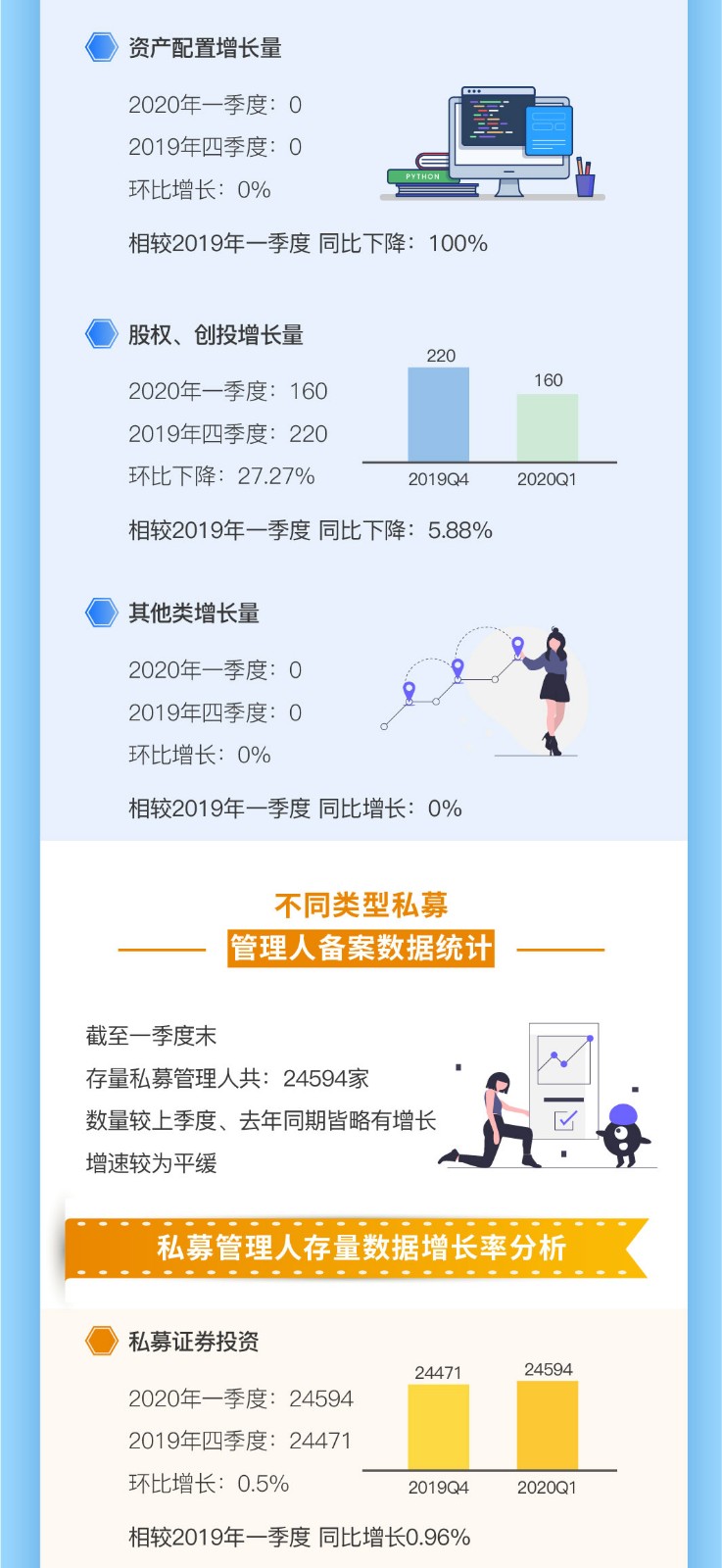 一分钟读懂2020年一季度头部私募阵营变化