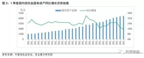 信托业2018年上半年发展状况与下半年经营展望