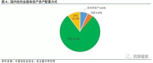 信托业2018年上半年发展状况与下半年经营展望