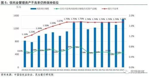 信托业2018年上半年发展状况与下半年经营展望