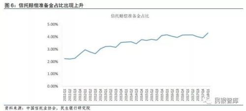 信托业2018年上半年发展状况与下半年经营展望