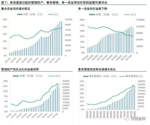 信托业2018年上半年发展状况与下半年经营展望