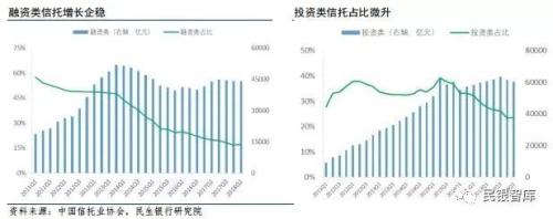 信托业2018年上半年发展状况与下半年经营展望