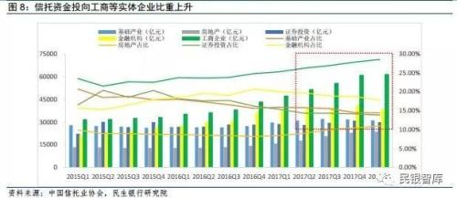 信托业2018年上半年发展状况与下半年经营展望