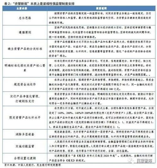 信托业2018年上半年发展状况与下半年经营展望