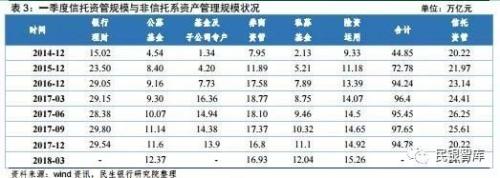 信托业2018年上半年发展状况与下半年经营展望