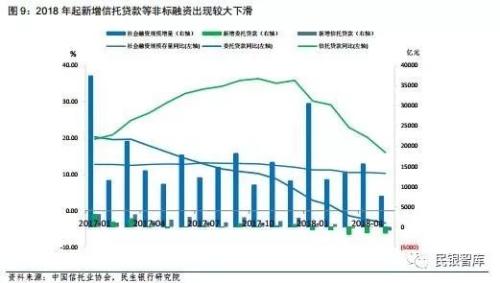 信托业2018年上半年发展状况与下半年经营展望