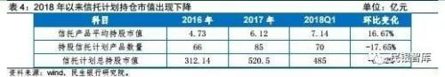 信托业2018年上半年发展状况与下半年经营展望