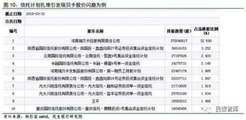 信托业2018年上半年发展状况与下半年经营展望