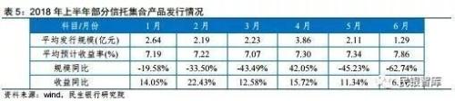 信托业2018年上半年发展状况与下半年经营展望