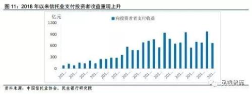 信托业2018年上半年发展状况与下半年经营展望