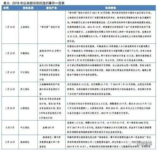 信托业2018年上半年发展状况与下半年经营展望
