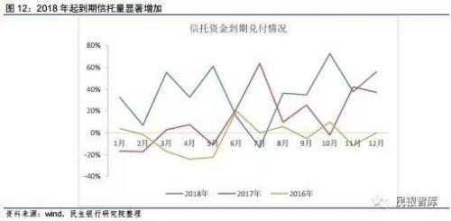 信托业2018年上半年发展状况与下半年经营展望