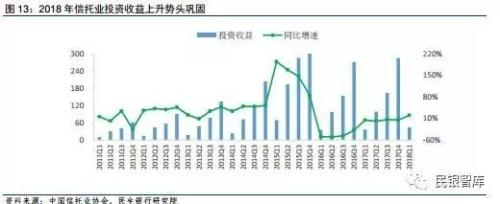 信托业2018年上半年发展状况与下半年经营展望