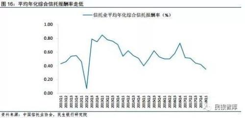 信托业2018年上半年发展状况与下半年经营展望