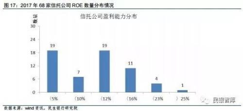 信托业2018年上半年发展状况与下半年经营展望