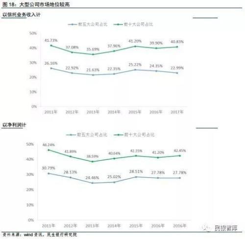 信托业2018年上半年发展状况与下半年经营展望